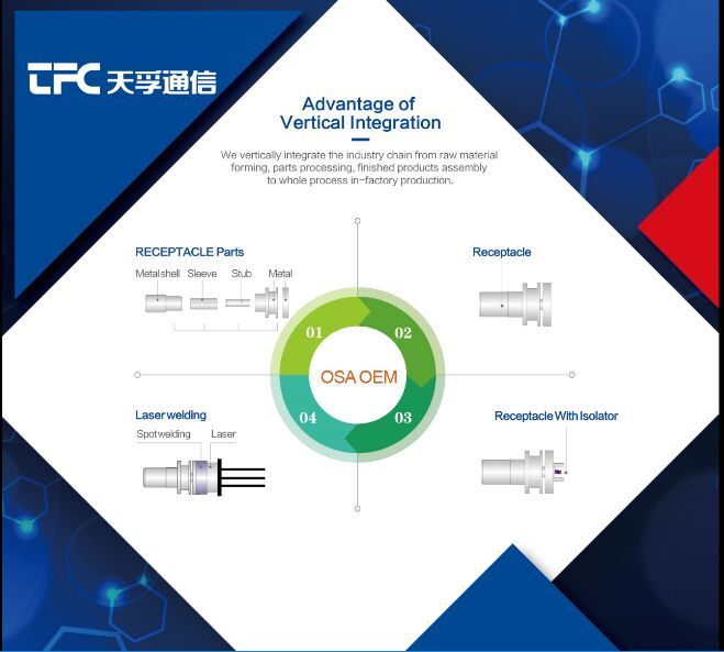 304am永利集团官网(中国)有限公司-Official Website