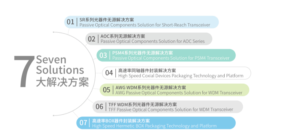 304am永利集团官网(中国)有限公司-Official Website