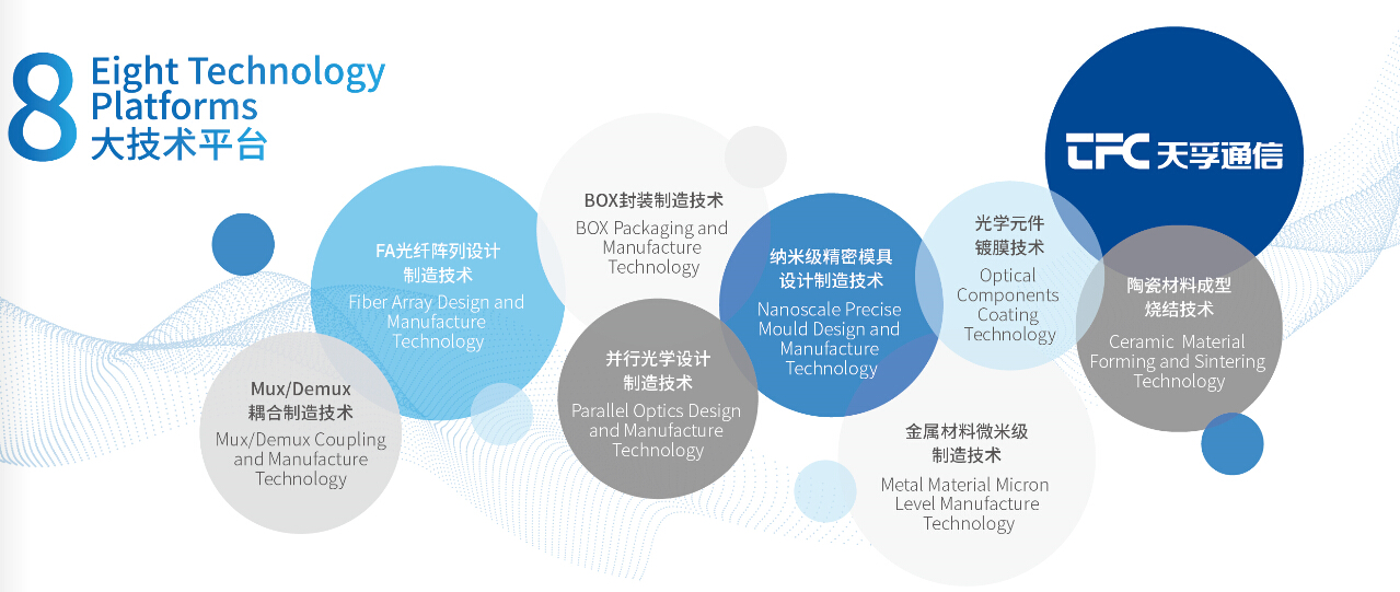 304am永利集团官网(中国)有限公司-Official Website