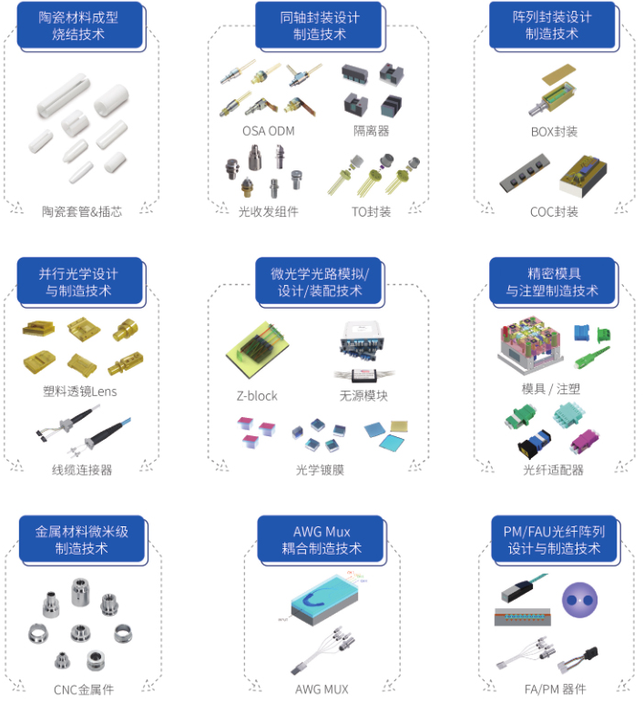 304am永利集团官网(中国)有限公司-Official Website