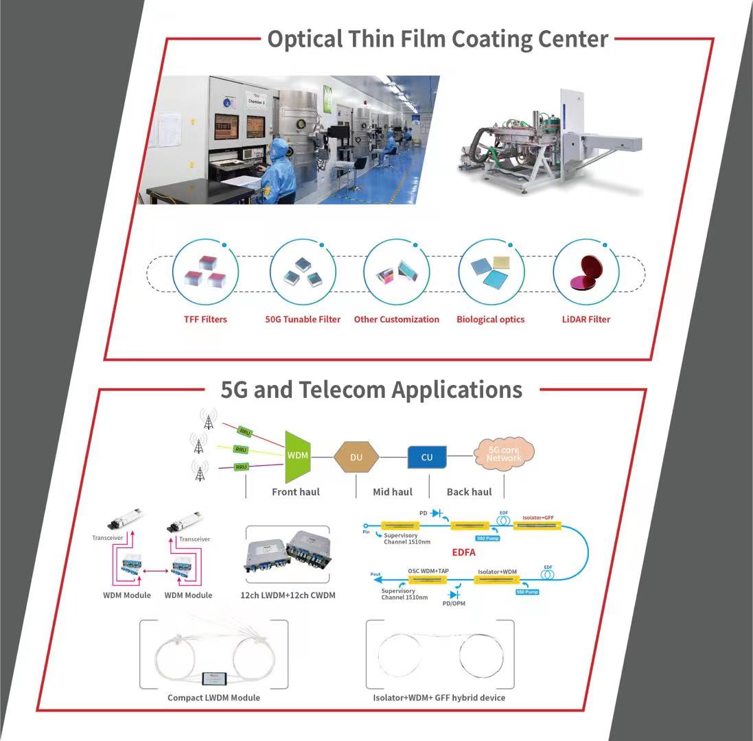 304am永利集团官网(中国)有限公司-Official Website