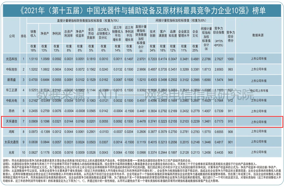 304am永利集团官网(中国)有限公司-Official Website