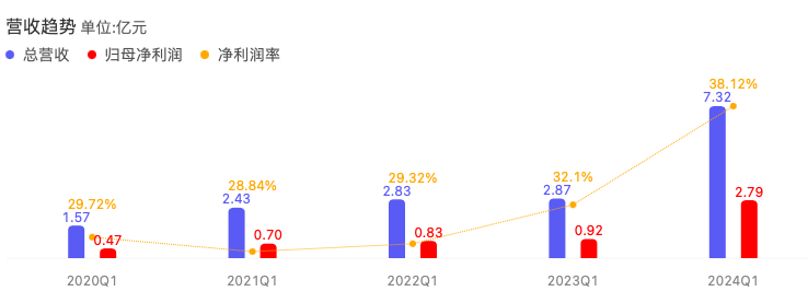 304am永利集团官网(中国)有限公司-Official Website