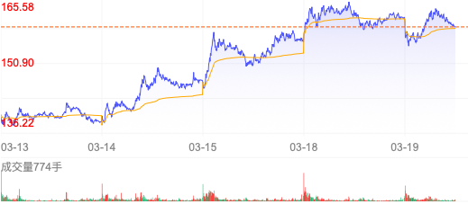 304am永利集团官网(中国)有限公司-Official Website